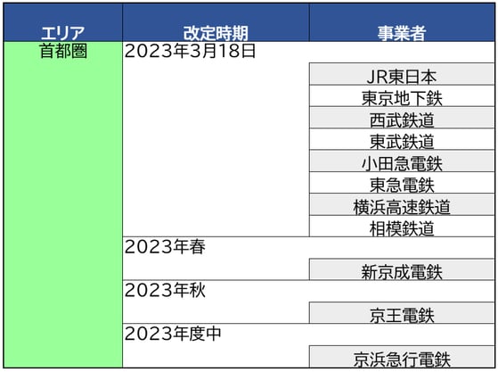(02)